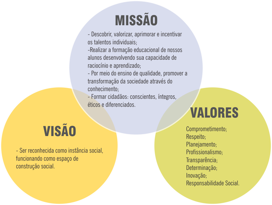 Valores